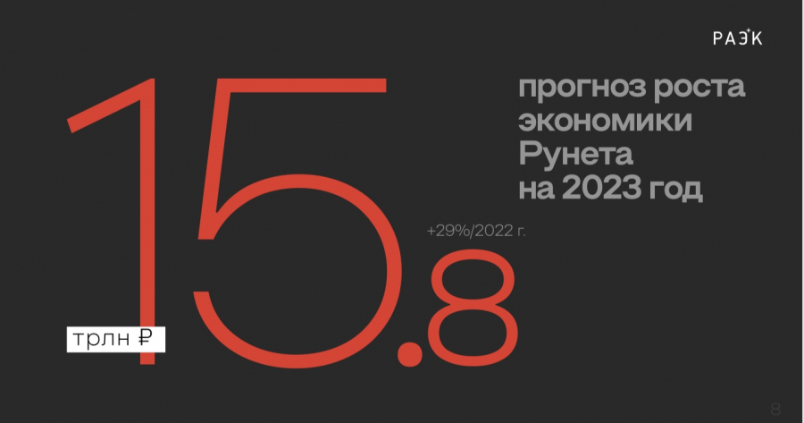 РАЭК: экономика рунета в 2023 году достигнет почти 16 трлн рублей