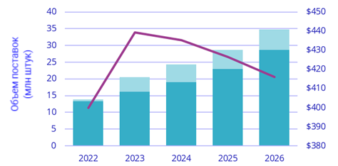 IDC: Конкуренция на рынке шлемов виртуальной реальности обостряется