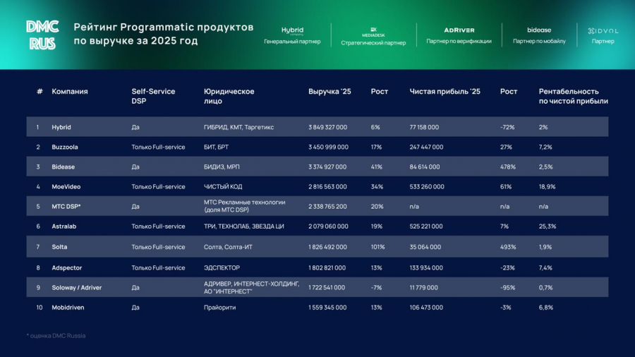 программатик-продукты