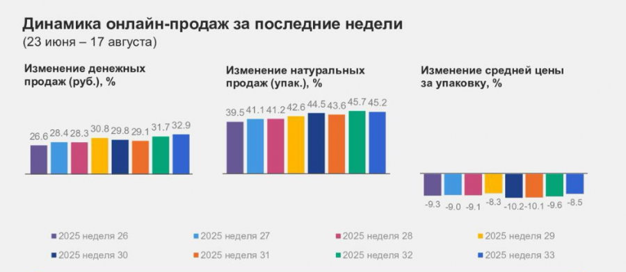 Подготовка к школе повысила электронные продажи